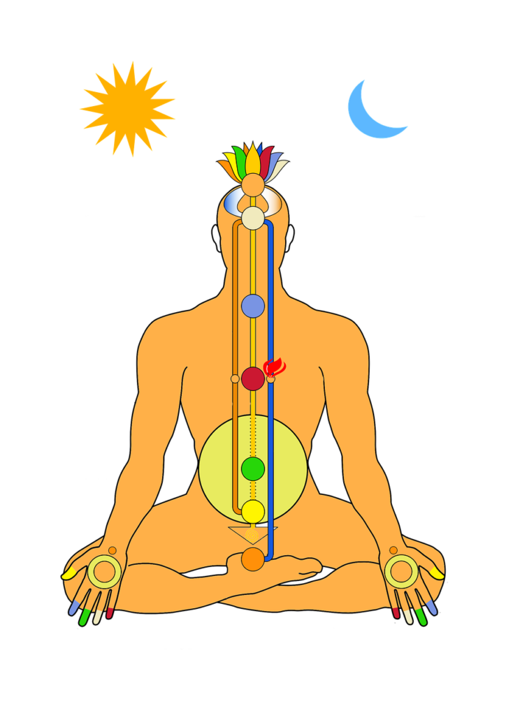Energy flow through chakras and the Power of Prana in yoga
